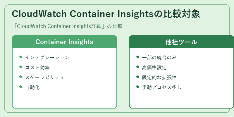 CloudWatch Container Insightsの比較対象