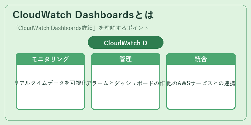 CloudWatch Dashboardsとは