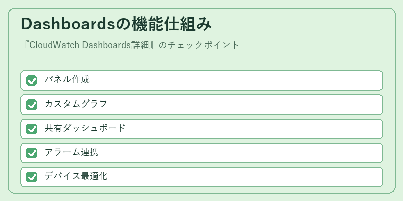 Dashboardsの機能仕組み