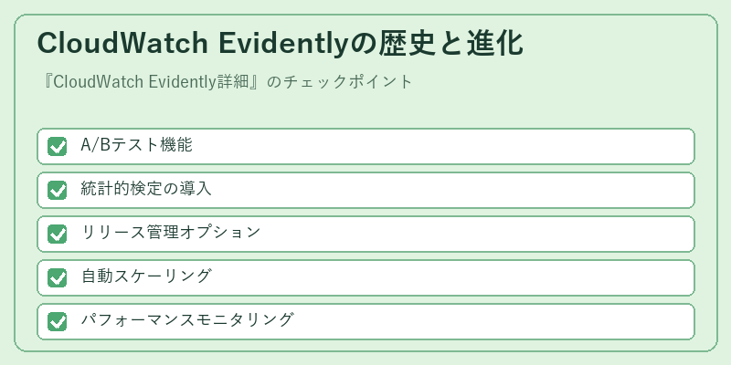 CloudWatch Evidentlyの歴史と進化