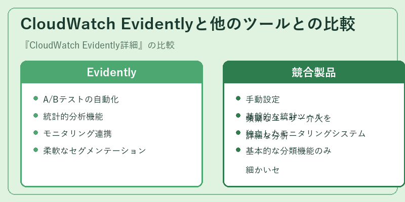 CloudWatch Evidentlyと他のツールとの比較