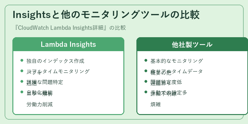 Insightsと他のモニタリングツールの比較