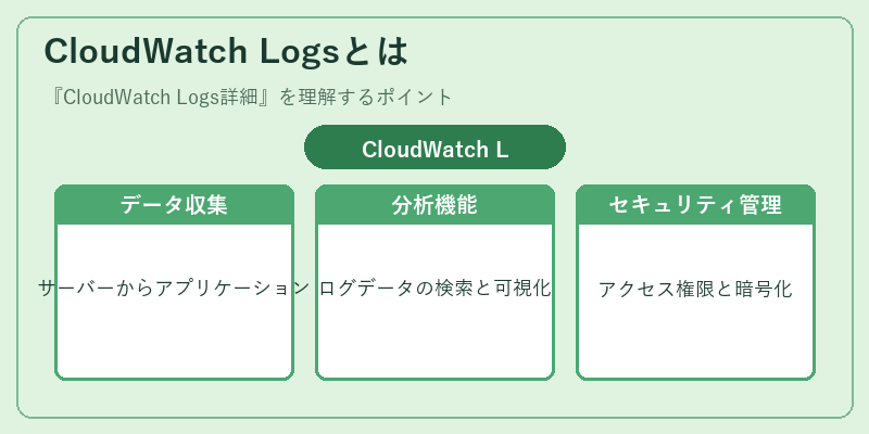 CloudWatch Logsとは