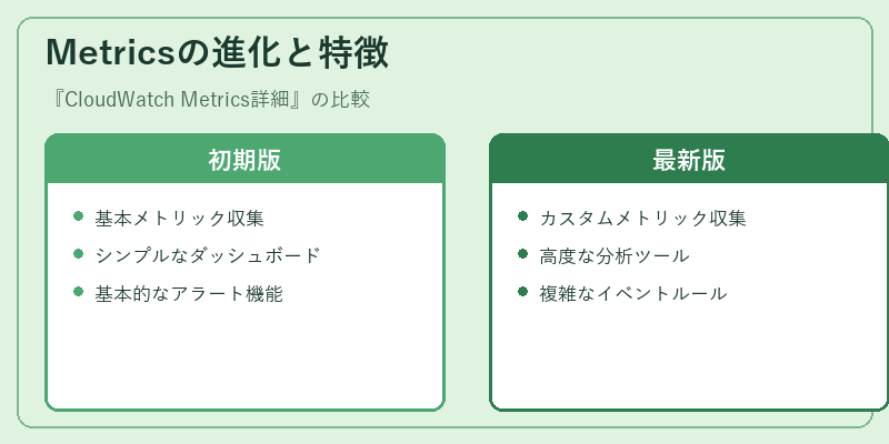 Metricsの進化と特徴