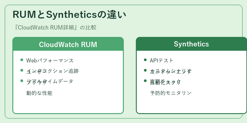 RUMとSyntheticsの違い