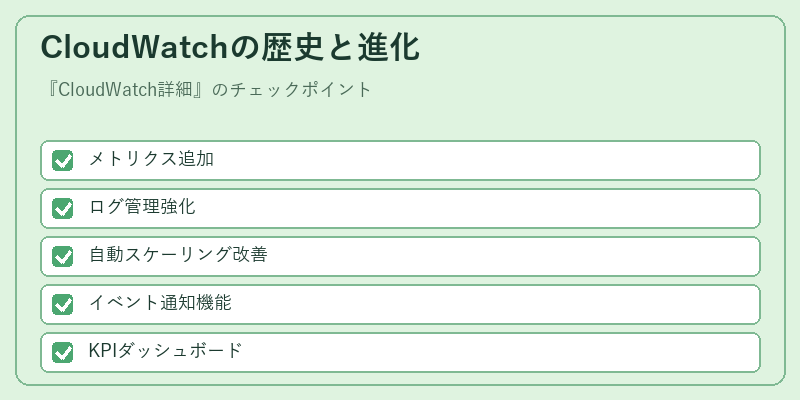 CloudWatchの歴史と進化
