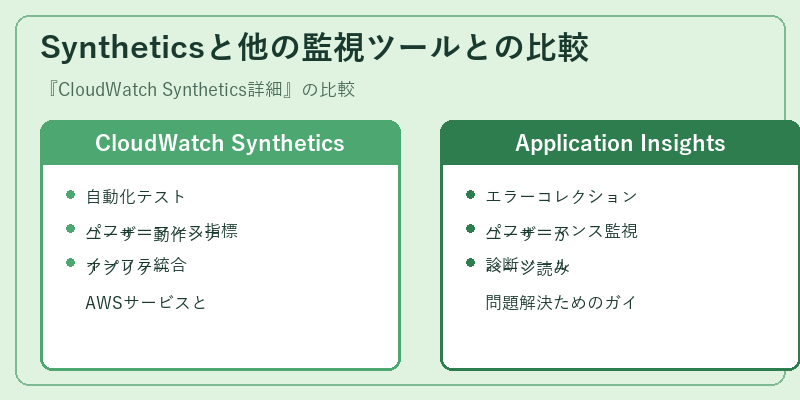 Syntheticsと他の監視ツールとの比較