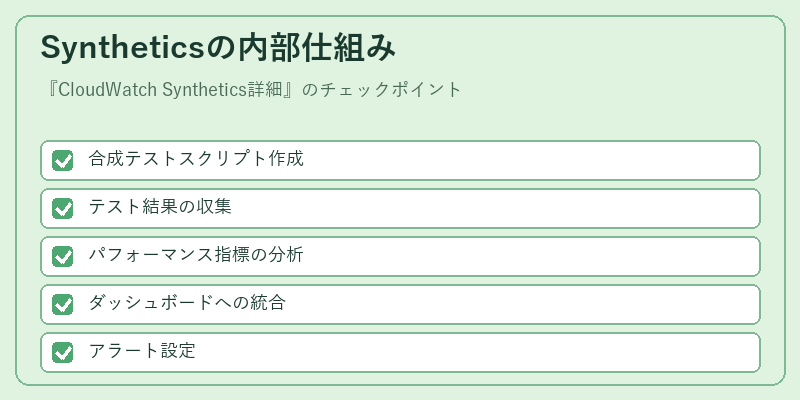 Syntheticsの内部仕組み