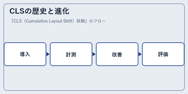 CLSの歴史と進化