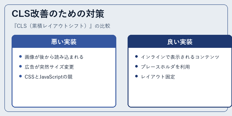 CLS改善のための対策