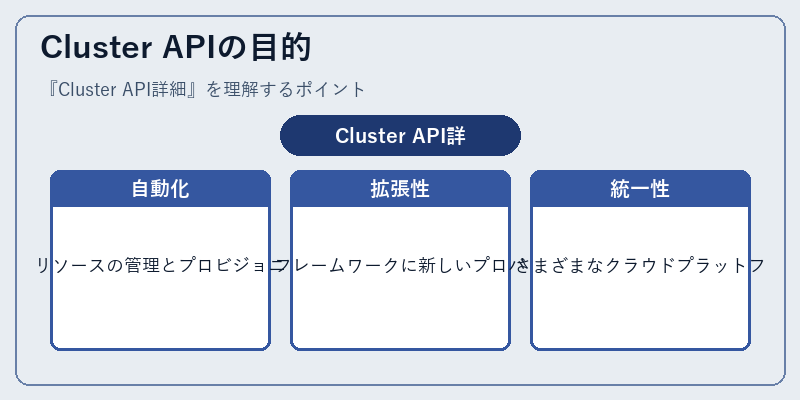 Cluster APIの目的
