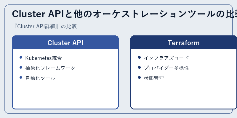 Cluster APIと他のオーケストレーションツールの比較