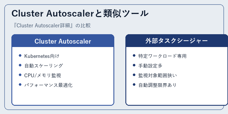 Cluster Autoscalerと類似ツール