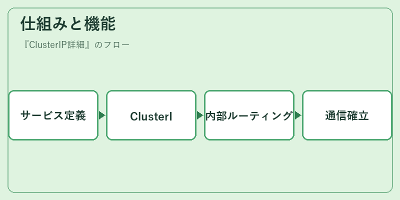仕組みと機能