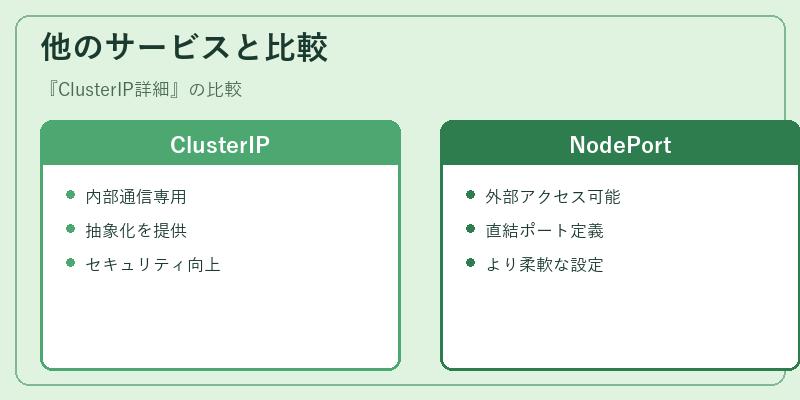 他のサービスと比較