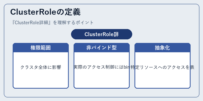 ClusterRoleの定義