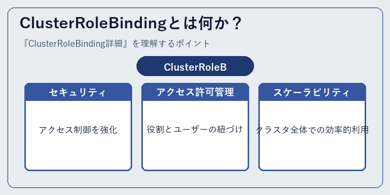 ClusterRoleBindingとは何か？