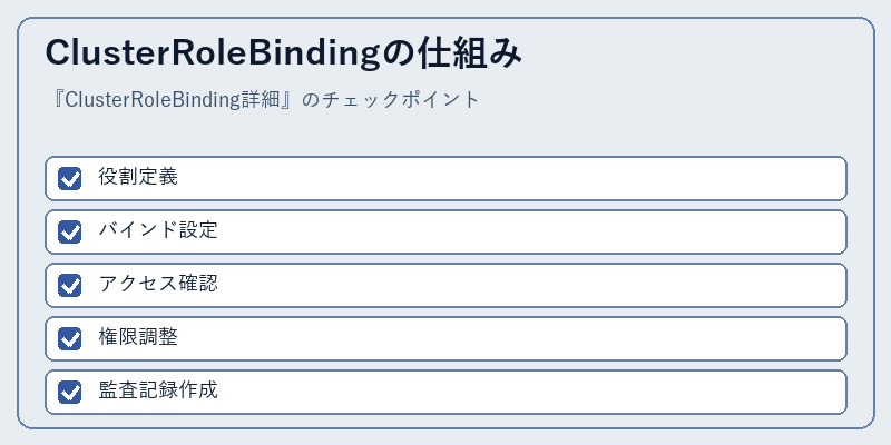 ClusterRoleBindingの仕組み