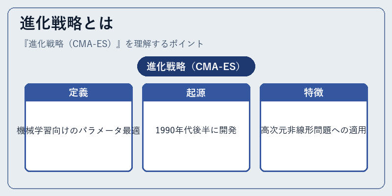 進化戦略とは