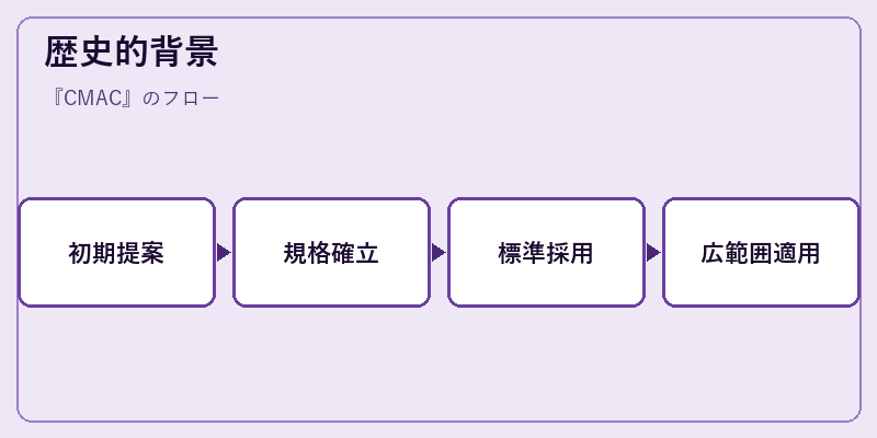 歴史的背景