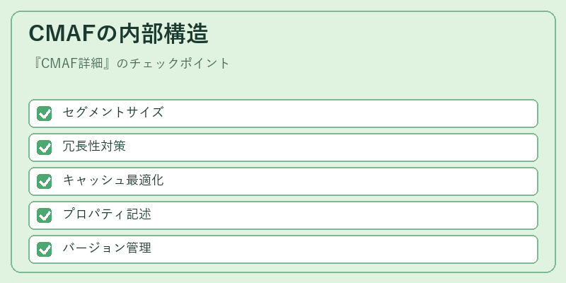 CMAFの内部構造