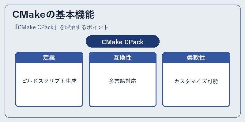 CMakeの基本機能
