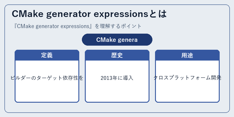CMake generator expressionsとは