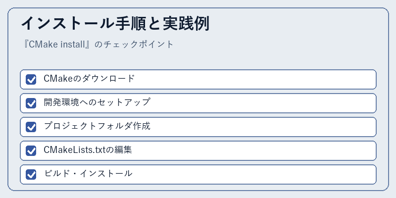 インストール手順と実践例