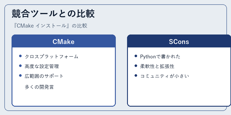 競合ツールとの比較