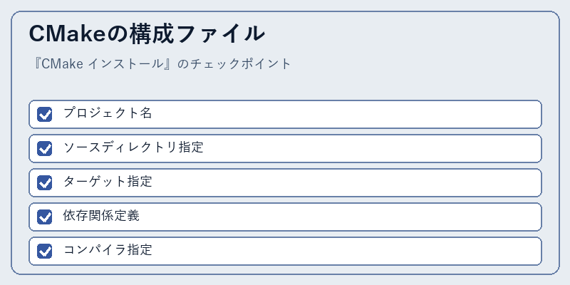 CMakeの構成ファイル