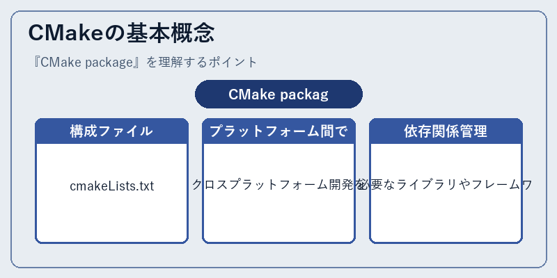 CMakeの基本概念