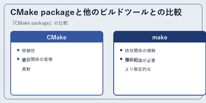 CMake packageと他のビルドツールとの比較