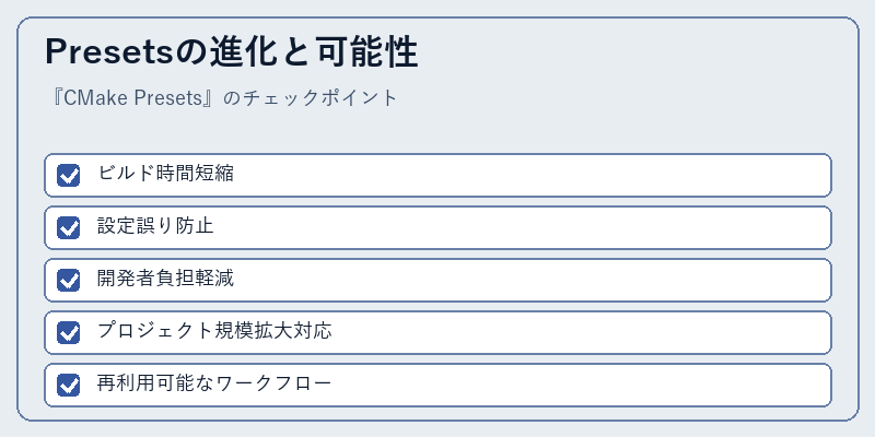 Presetsの進化と可能性