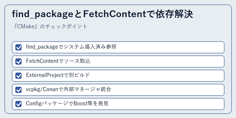 find_packageとFetchContentで依存解決