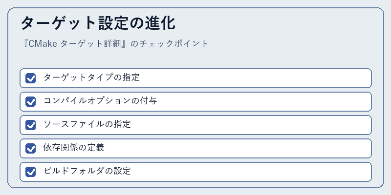 ターゲット設定の進化