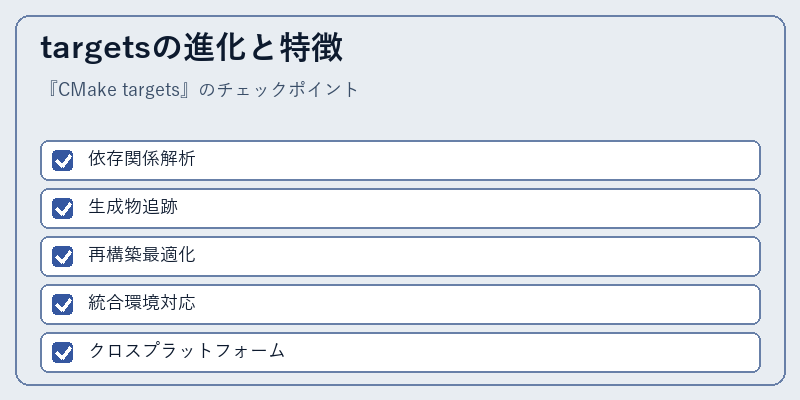 targetsの進化と特徴