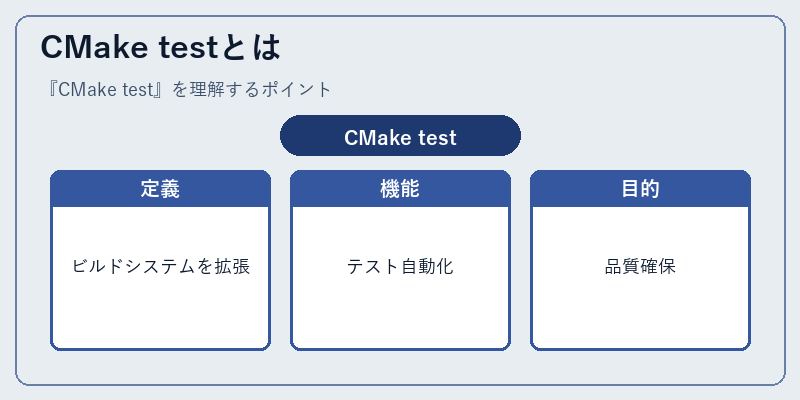 CMake testとは