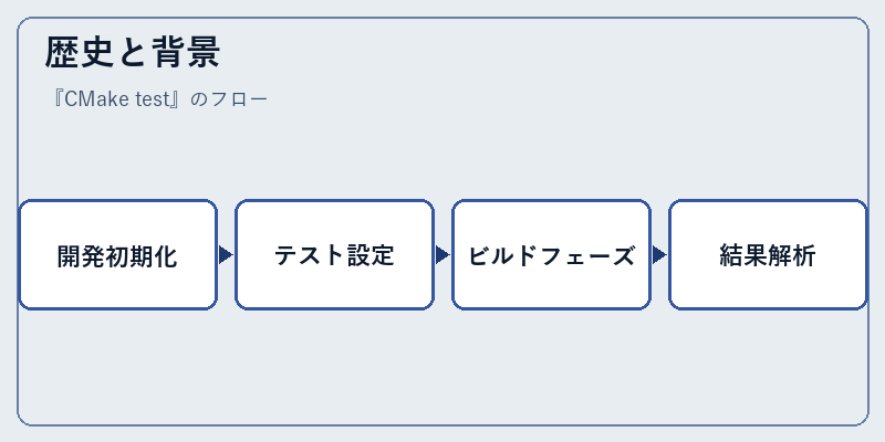 歴史と背景