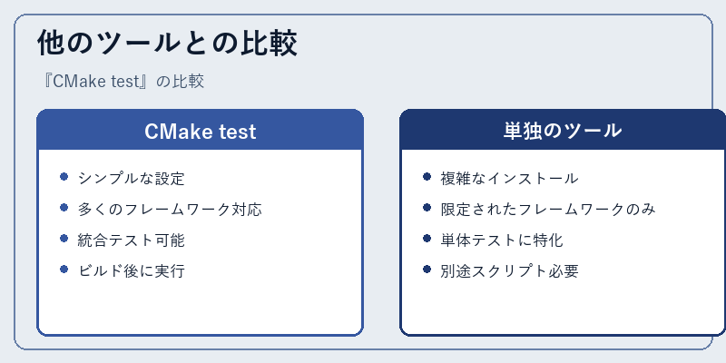 他のツールとの比較