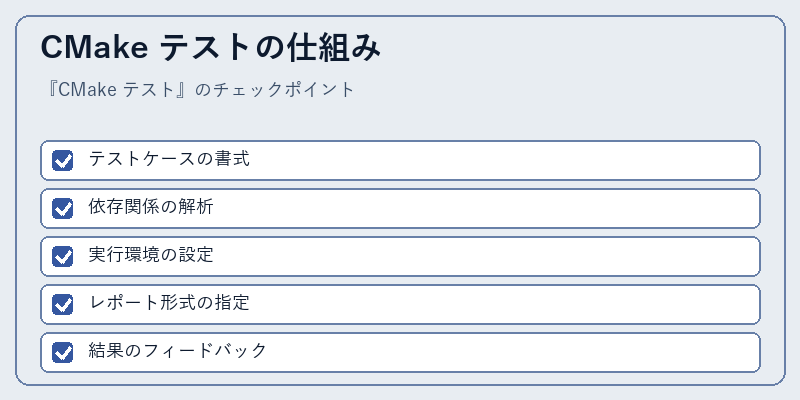 CMake テストの仕組み