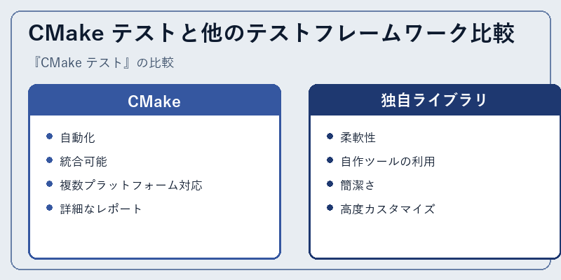CMake テストと他のテストフレームワーク比較