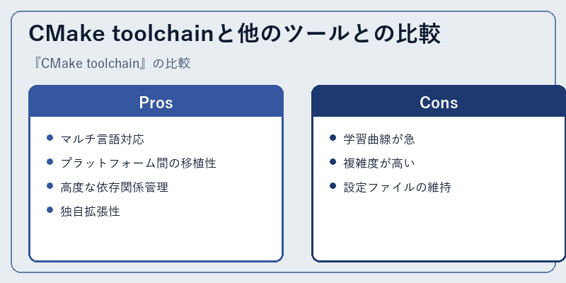CMake toolchainと他のツールとの比較