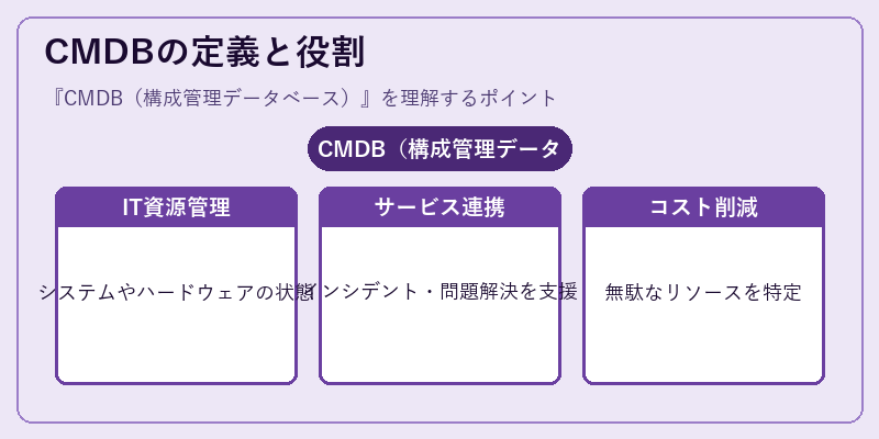 CMDBの定義と役割