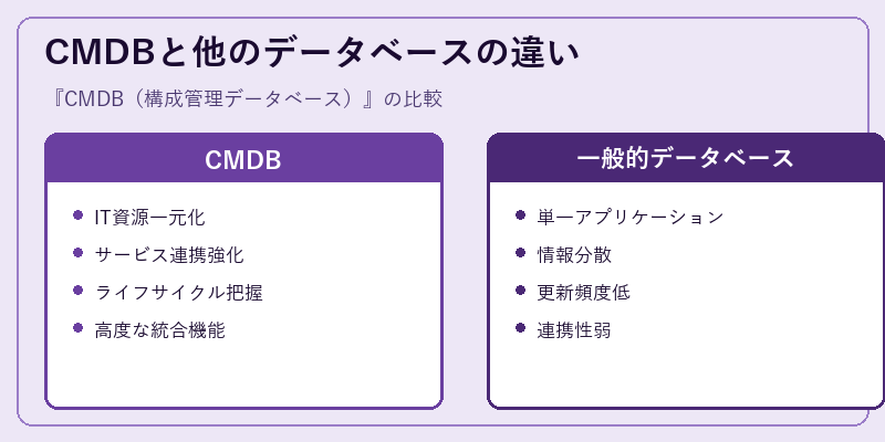 CMDBと他のデータベースの違い