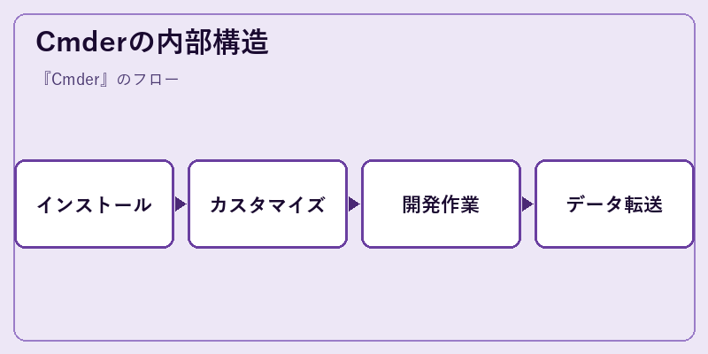 Cmderの内部構造