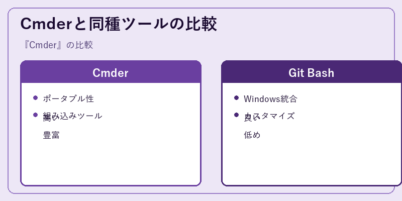 Cmderと同種ツールの比較