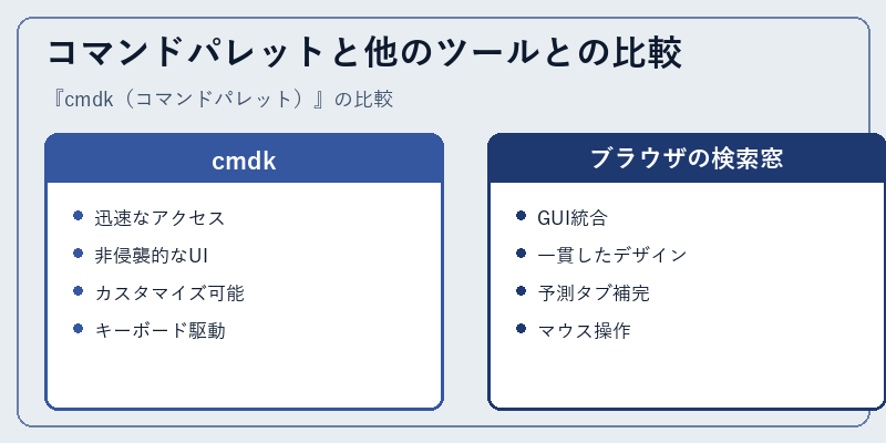 コマンドパレットと他のツールとの比較