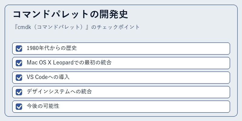 コマンドパレットの開発史