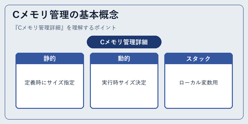 Cメモリ管理の基本概念