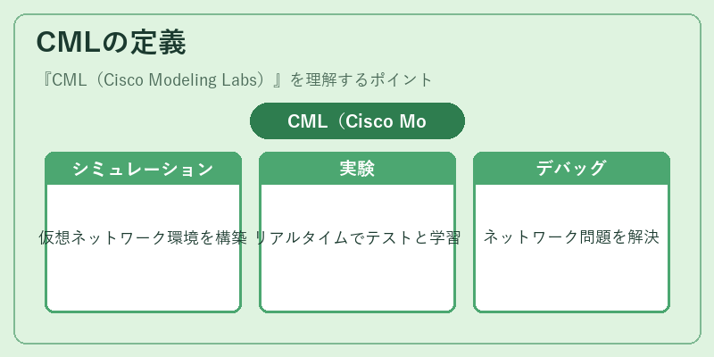 CMLの定義